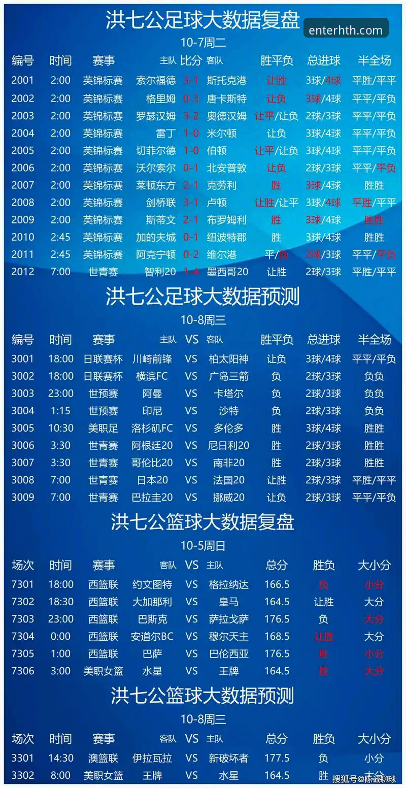 HTH体育竞猜平台对比：哪家更适合你的运动娱乐需求？