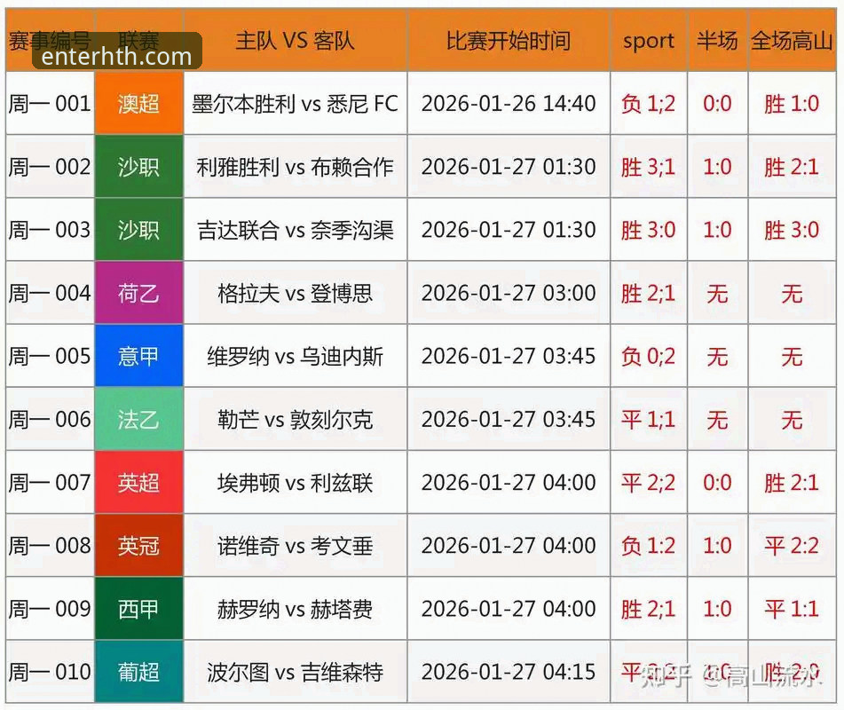 HTH赛事竞猜到底怎么样？从3个维度解析正版体育平台的真实体验